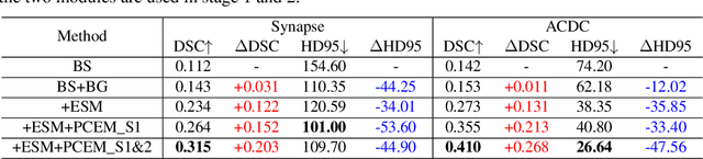 Figure 2 for Exemplar Learning for Medical Image Segmentation