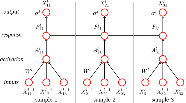 Figure 1 for Gaussian Process Neurons Learn Stochastic Activation Functions