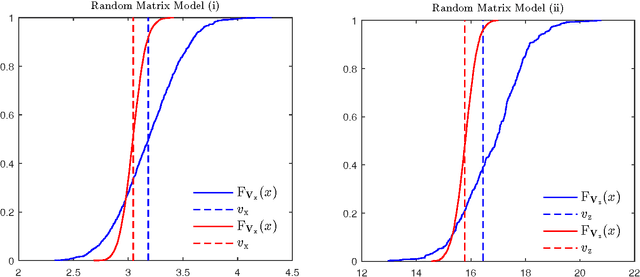 Figure 1 for Self-Averaging Expectation Propagation