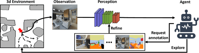 Figure 1 for Embodied Visual Active Learning for Semantic Segmentation