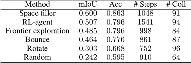 Figure 4 for Embodied Visual Active Learning for Semantic Segmentation