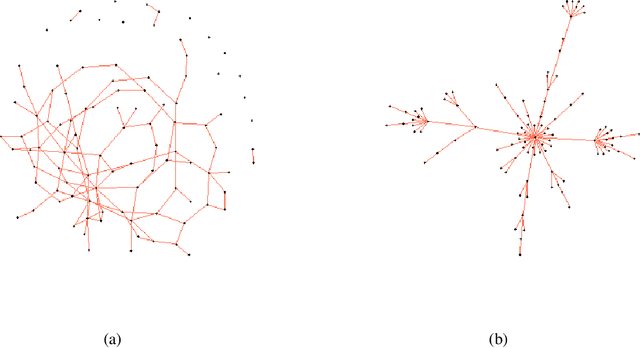 Figure 1 for Thresholded Adaptive Validation: Tuning the Graphical Lasso for Graph Recovery