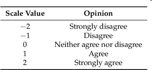 Figure 4 for Sign Language Representation by TEO Humanoid Robot: End-User Interest, Comprehension and Satisfaction