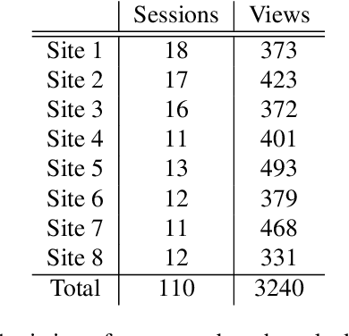 Figure 3 for Neural Radiance Fields for Outdoor Scene Relighting