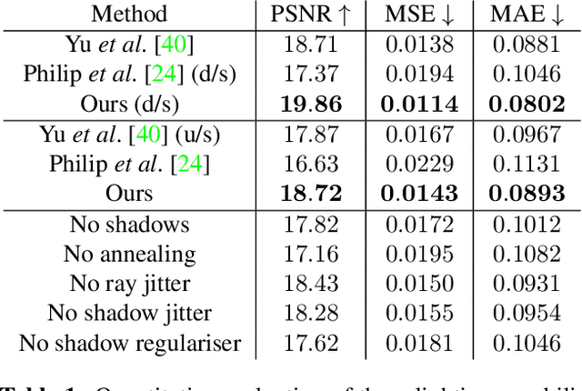 Figure 1 for Neural Radiance Fields for Outdoor Scene Relighting