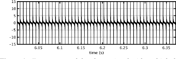 Figure 4 for Mixture of orthogonal sequences made from extended time-stretched pulses enables measurement of involuntary voice fundamental frequency response to pitch perturbation