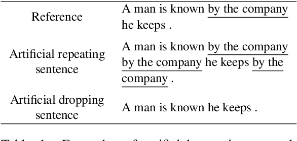 Figure 2 for Neural Text Generation with Artificial Negative Examples