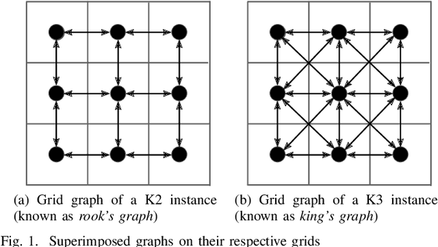 Figure 1 for Scalable Many-Objective Pathfinding Benchmark Suite