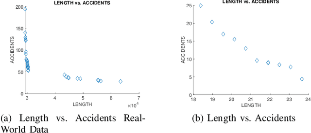 Figure 2 for Scalable Many-Objective Pathfinding Benchmark Suite