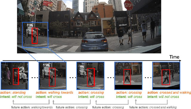 Figure 1 for Coupling Intent and Action for Pedestrian Crossing Behavior Prediction