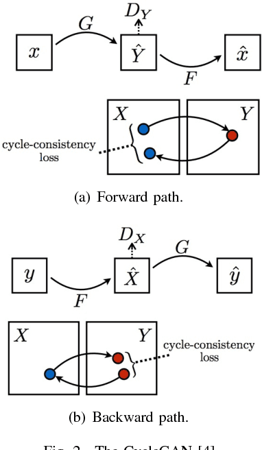 Figure 2 for XOGAN: One-to-Many Unsupervised Image-to-Image Translation