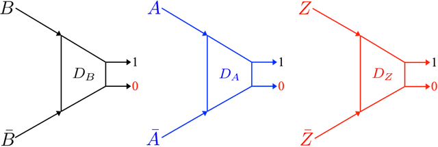 Figure 4 for XOGAN: One-to-Many Unsupervised Image-to-Image Translation