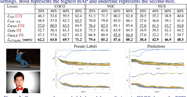 Figure 4 for G2NetPL: Generic Game-Theoretic Network for Partial-Label Image Classification