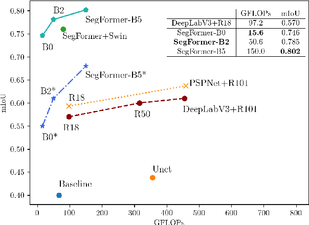 Figure 1 for CV 3315 Is All You Need : Semantic Segmentation Competition