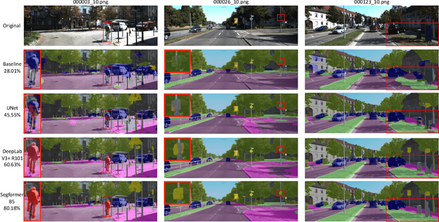 Figure 3 for CV 3315 Is All You Need : Semantic Segmentation Competition