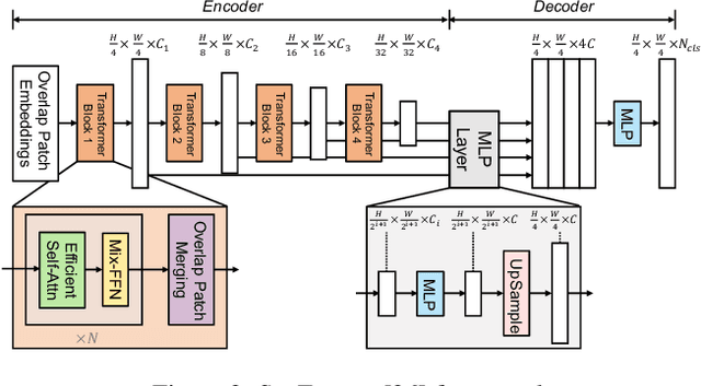 Figure 4 for CV 3315 Is All You Need : Semantic Segmentation Competition