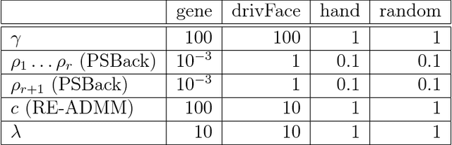Figure 2 for Projective Splitting with Forward Steps: Asynchronous and Block-Iterative Operator Splitting