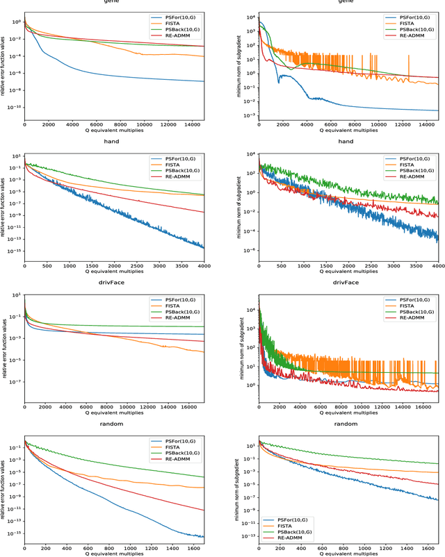 Figure 3 for Projective Splitting with Forward Steps: Asynchronous and Block-Iterative Operator Splitting
