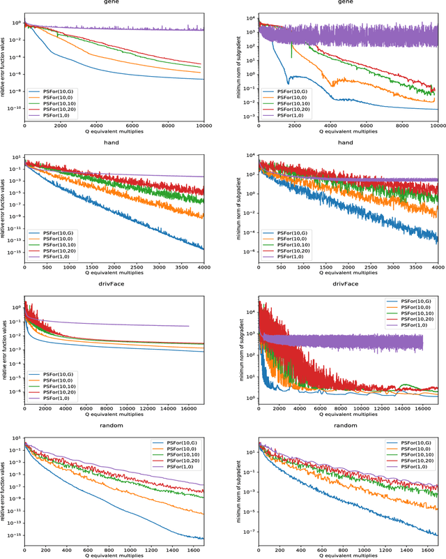 Figure 4 for Projective Splitting with Forward Steps: Asynchronous and Block-Iterative Operator Splitting
