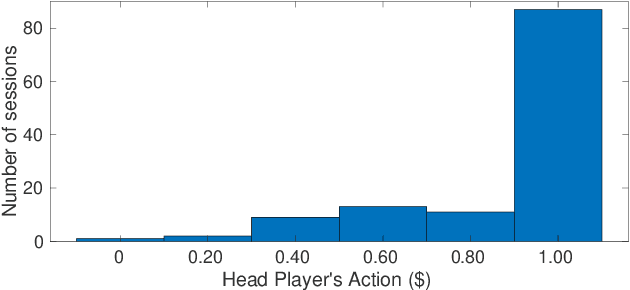 Figure 1 for Predicting Trust Using Automated Assessment of Multivariate Interactional Synchrony