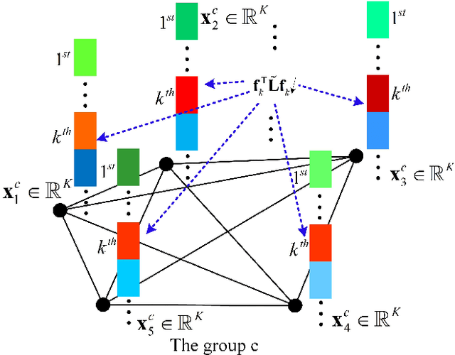 Figure 3 for Cross-label Suppression: A Discriminative and Fast Dictionary Learning with Group Regularization