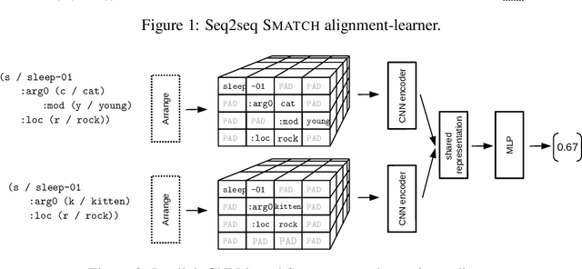Figure 3 for SMARAGD: Synthesized sMatch for Accurate and Rapid AMR Graph Distance