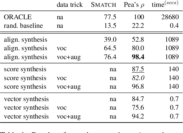 Figure 2 for SMARAGD: Synthesized sMatch for Accurate and Rapid AMR Graph Distance