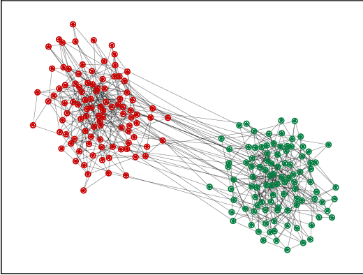 Figure 1 for The Logistic Network Lasso