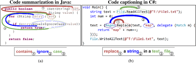 Figure 1 for code2seq: Generating Sequences from Structured Representations of Code