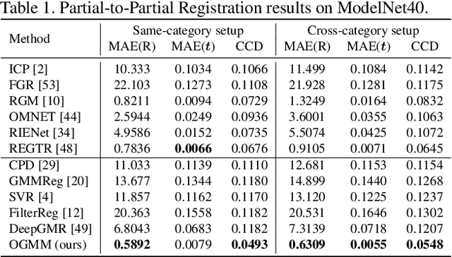 Figure 2 for Overlap-guided Gaussian Mixture Models for Point Cloud Registration