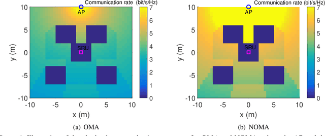 Figure 4 for Evolution of NOMA Toward Next Generation Multiple Access (NGMA)