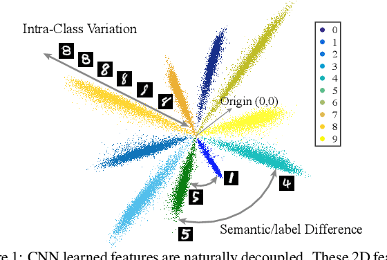 Figure 1 for Decoupled Networks