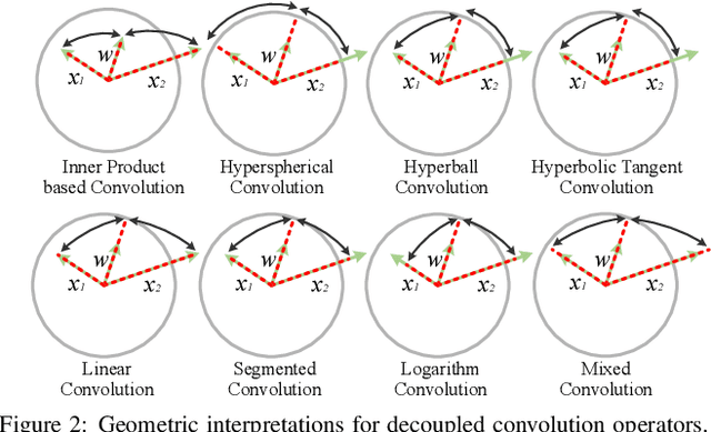 Figure 3 for Decoupled Networks