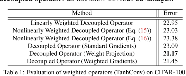 Figure 2 for Decoupled Networks