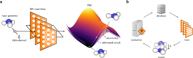 Figure 1 for Adversarial Attacks on Uncertainty Enable Active Learning for Neural Network Potentials
