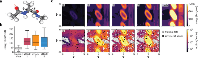 Figure 4 for Adversarial Attacks on Uncertainty Enable Active Learning for Neural Network Potentials