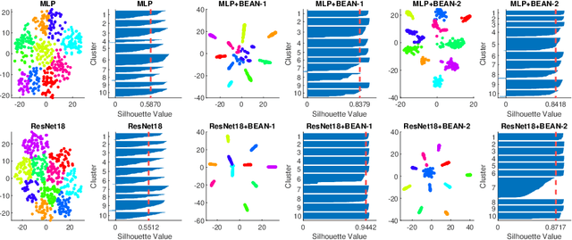 Figure 3 for BEAN: Interpretable Representation Learning with Biologically-Enhanced Artificial Neuronal Assembly Regularization