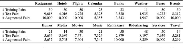 Figure 4 for Self-augmented Data Selection for Few-shot Dialogue Generation