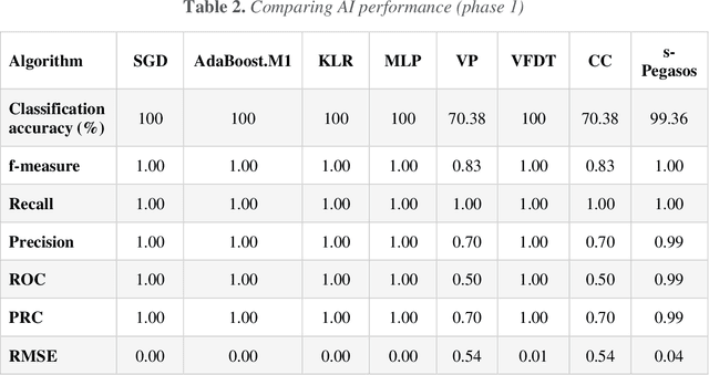Figure 4 for Predicting Cancer Using Supervised Machine Learning: Mesothelioma