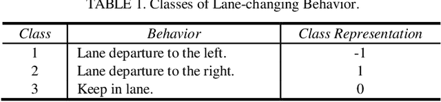 Figure 2 for Vision-Based Lane-Changing Behavior Detection Using Deep Residual Neural Network