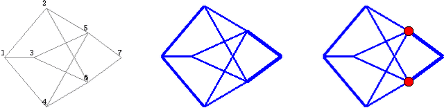 Figure 1 for Discrete and Continuous ambush games: optimal policies and approximate solutions