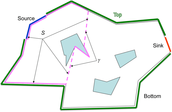 Figure 3 for Discrete and Continuous ambush games: optimal policies and approximate solutions