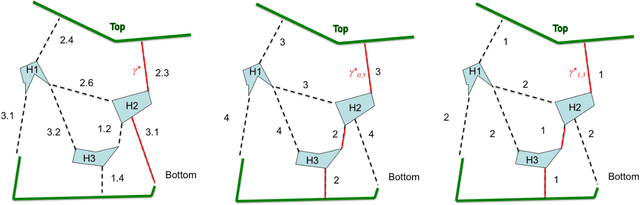 Figure 4 for Discrete and Continuous ambush games: optimal policies and approximate solutions