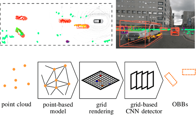 Figure 1 for Improved Orientation Estimation and Detection with Hybrid Object Detection Networks for Automotive Radar