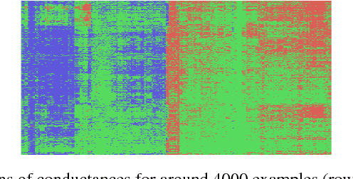 Figure 4 for How Important Is a Neuron?