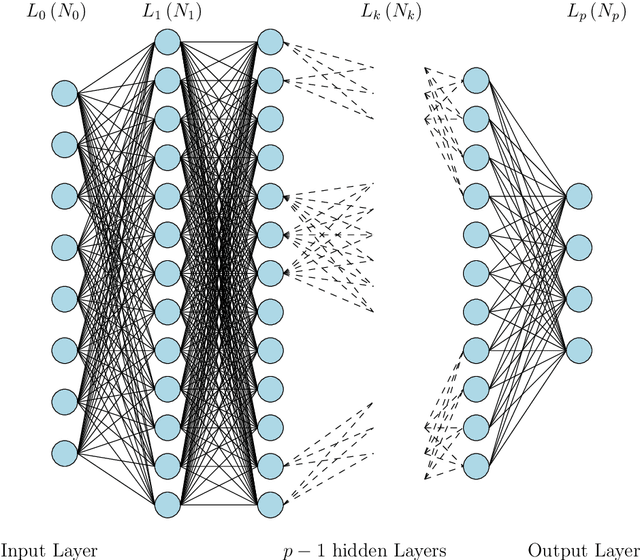 Figure 1 for Logical Information Cells I