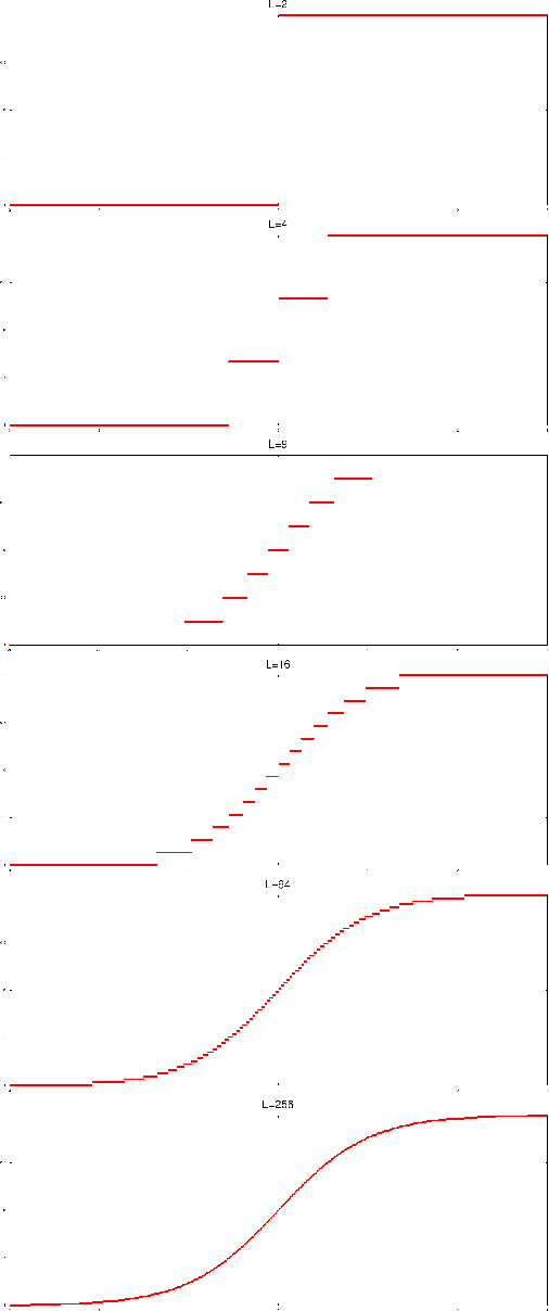 Figure 1 for Empirical Explorations in Training Networks with Discrete Activations