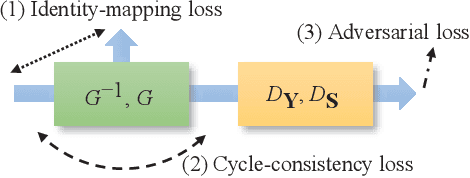 Figure 1 for Speech Enhancement Based on Cyclegan with Noise-informed Training