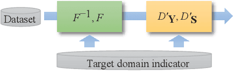 Figure 3 for Speech Enhancement Based on Cyclegan with Noise-informed Training