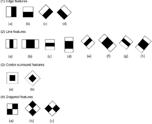 Figure 3 for Contour Detection in Cassini ISS images based on Hierarchical Extreme Learning Machine and Dense Conditional Random Field